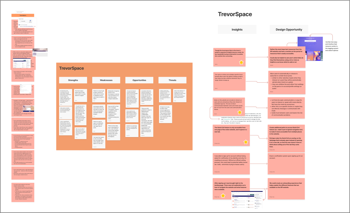 a photo of our competitive analysis, SWOT and design opportunities