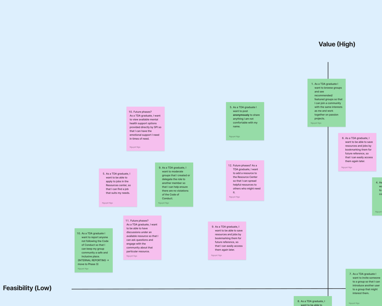 a screenshot of our priority matrix of what features were first priorities